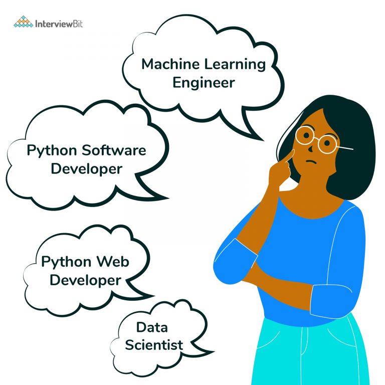Python Developer Salary in India (2023) - For Freshers & Experienced ...