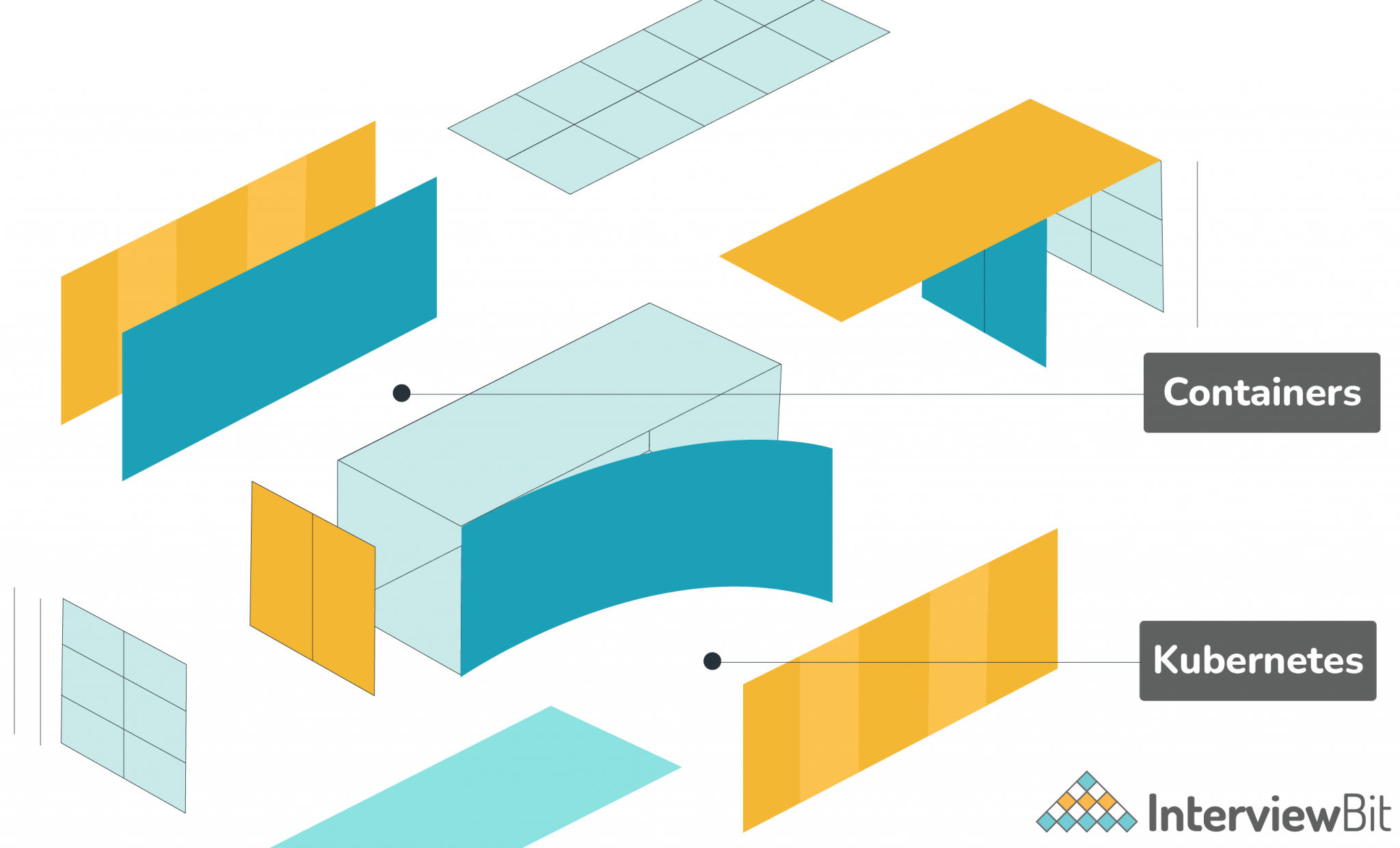 Java Developer Skills You Must Have (2023) - InterviewBit