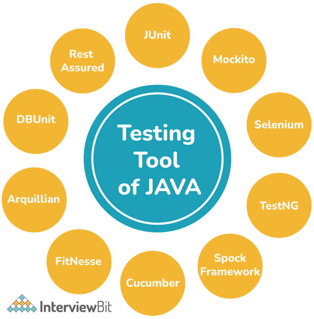 Java Testing Tools