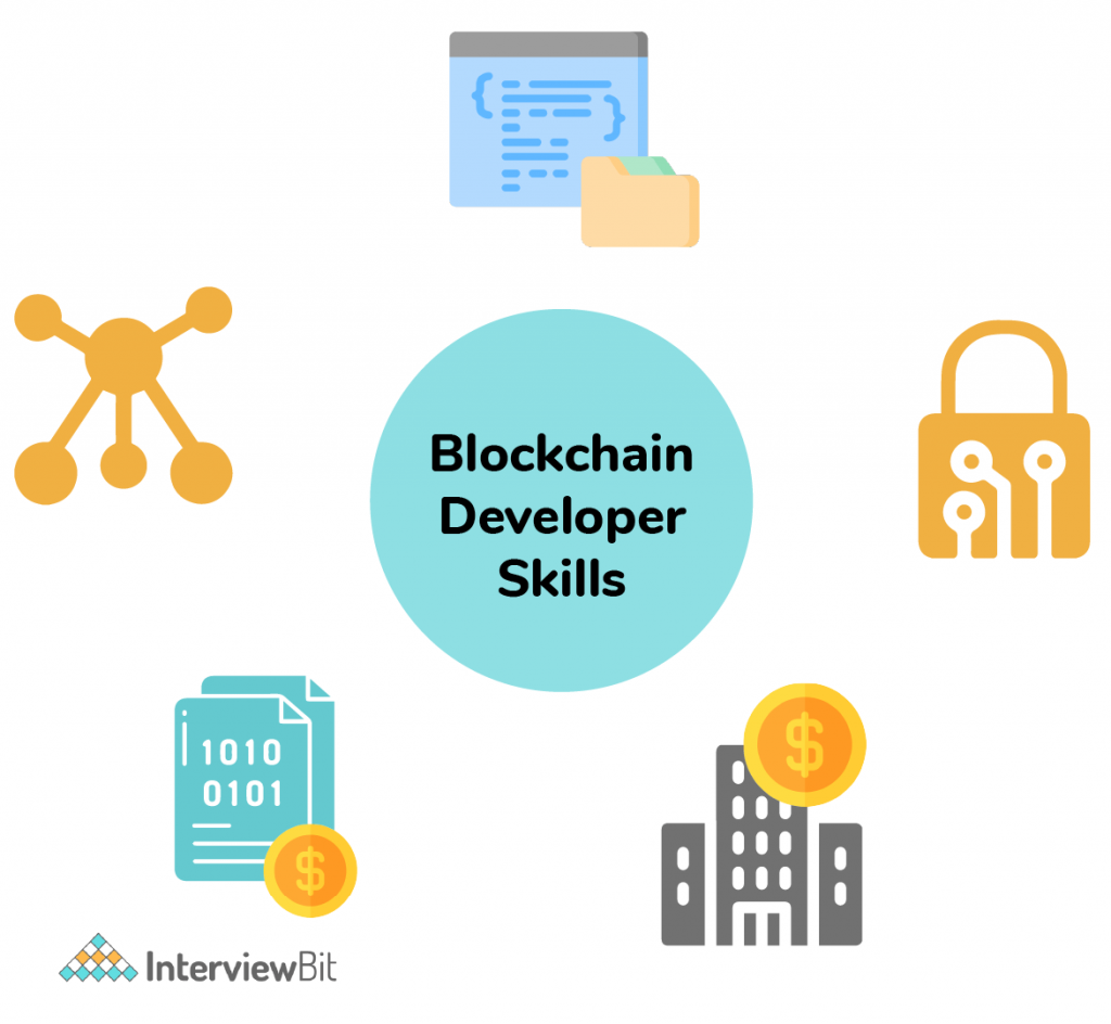 Blockchain Developer Skills
