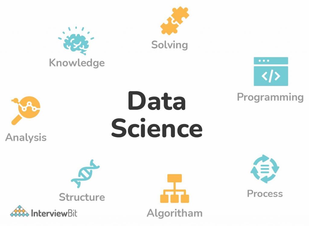 Data Science Workflow