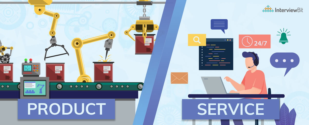 Top Service Based Companies in India (2024) InterviewBit