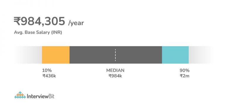 What Is A Data Engineer Salary Roles Responsibilities And Skills 