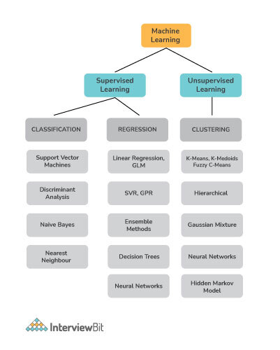 Required skills for machine learning engineer