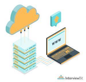 Top Web Developer Skills You Must Have in 2023 - InterviewBit