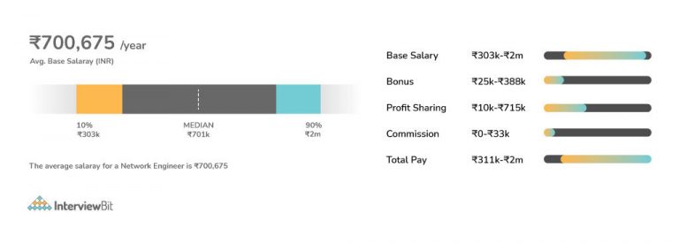 EXPEDIA MACHINE LEARNING ENGINEER SALARY visual data 8