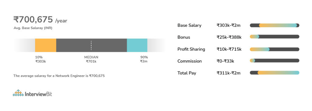 average salary of machine learning engineer in india