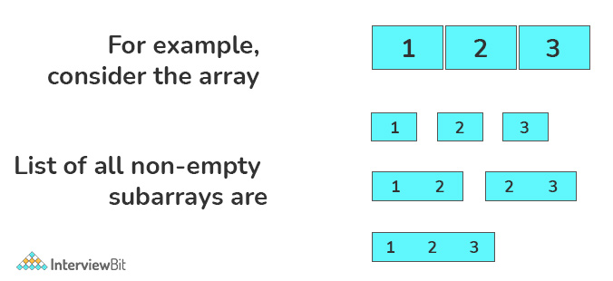 Array