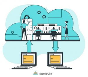 Cloud Engineer Salary in India (2023) – For Freshers & Experienced ...
