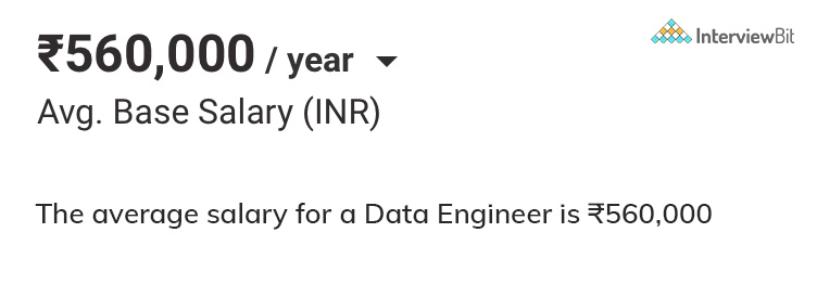 Data Engineer Salary in Jaipur