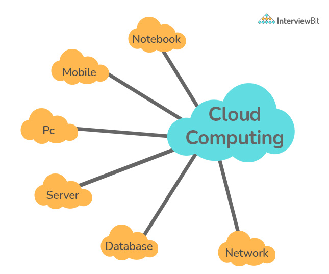 cloud computing