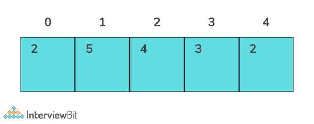 Count the Triplets Image2