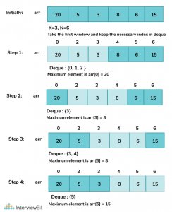 Sliding Window Maximum - InterviewBit