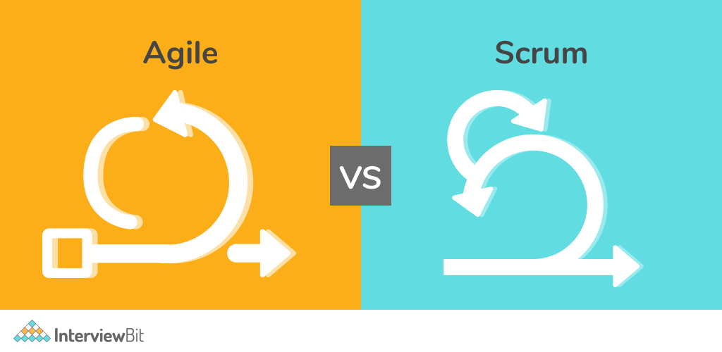 Difference Between Agile and Scrum