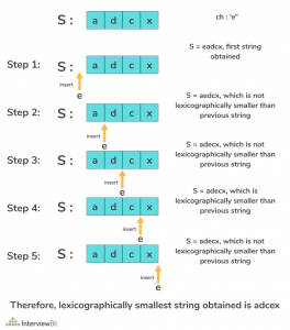 Lexicographically Smallest String - InterviewBit