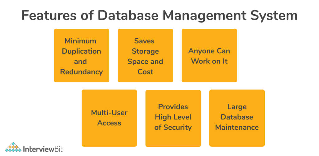 Features of DBMS