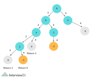 Coin Change Problem - InterviewBit