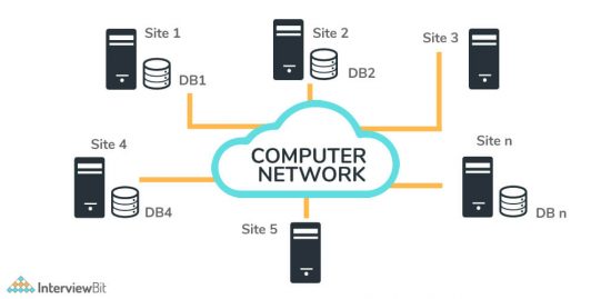 File System vs DBMS: Key Difference Between File System and DBMS ...