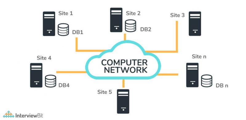 File System vs DBMS: Key Difference Between File System and DBMS ...