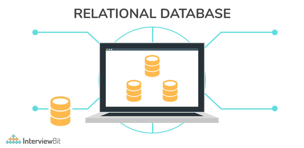 Relational Database
