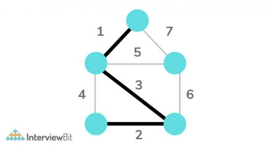 Minimum Spanning Tree - Kruskal Algorithm - InterviewBit