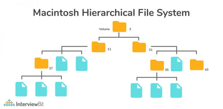 File System vs DBMS: Key Difference Between File System and DBMS ...