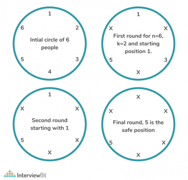 Josephus Problem - InterviewBit