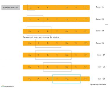 Subarray With Given Sum - InterviewBit