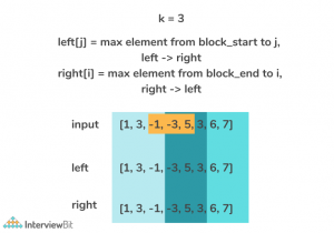 Sliding Window Maximum - InterviewBit