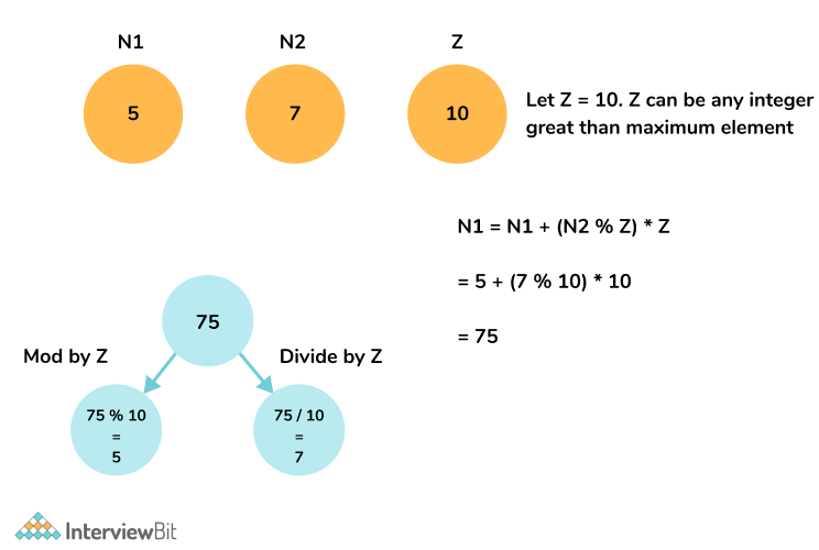 multiplication and modular tricks