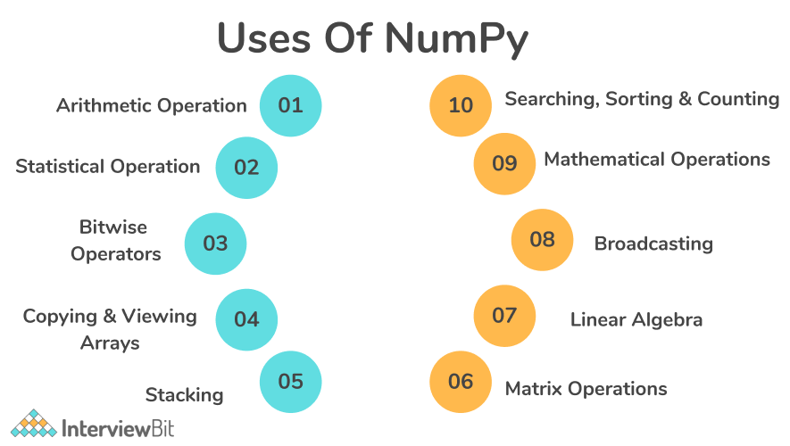 uses of numpy