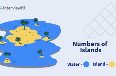 Number of Islands