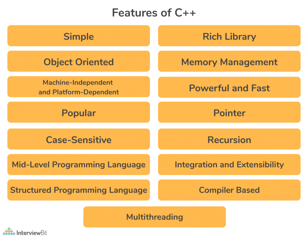 C++ Features