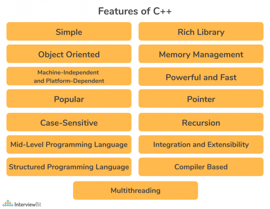 Top 15 C++ Features You Must Know (2023) - InterviewBit