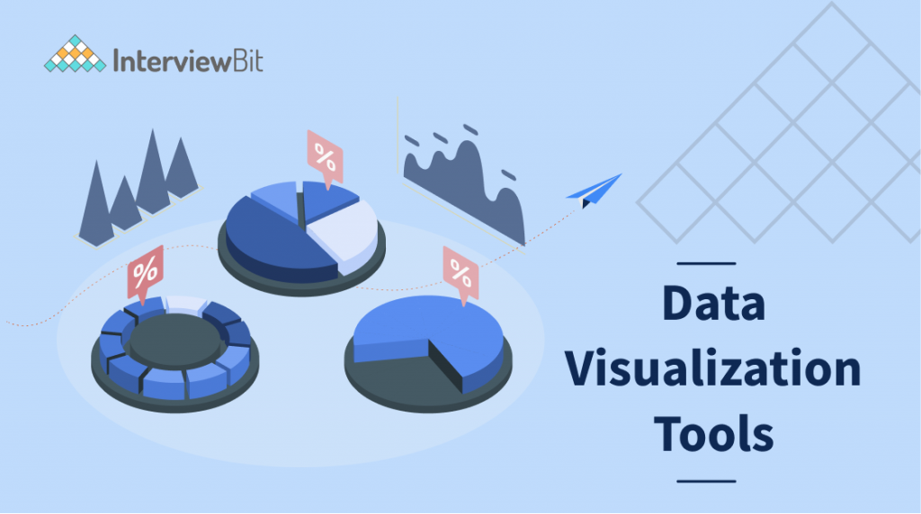 10 Best Data Visualization Tools in 2023 [Updated] InterviewBit