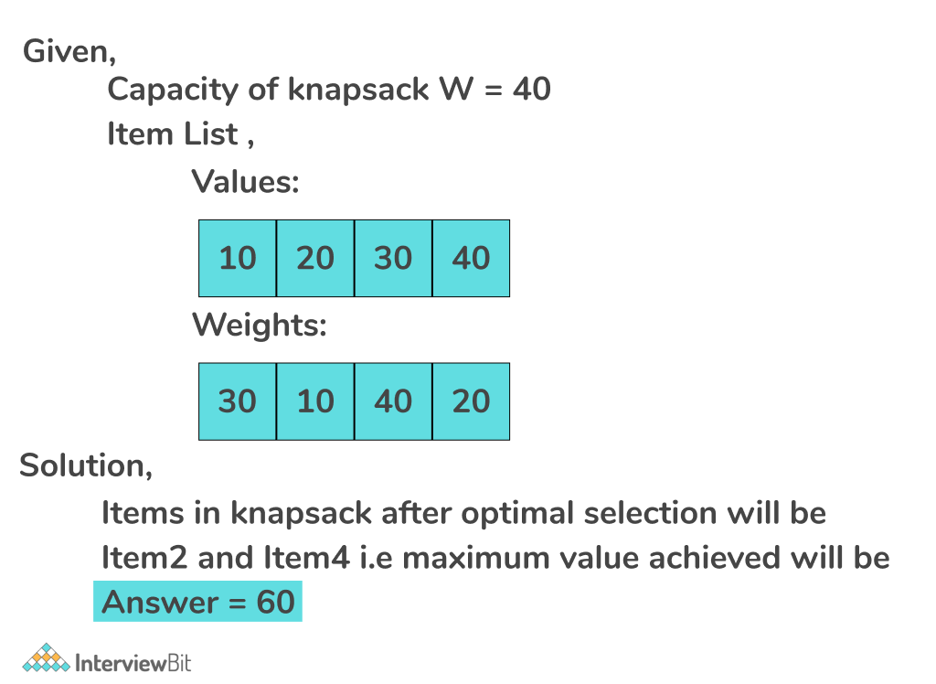 Example of 0-1 Knapsack