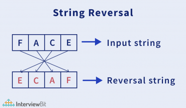 Reverse String (C++, Java, and Python) - InterviewBit