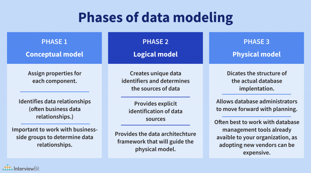 ERBuilder Data Modeler - MariaDB Knowledge Base