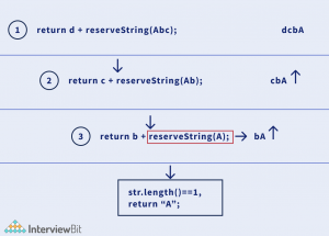 Reverse String (C++, Java, and Python) - InterviewBit