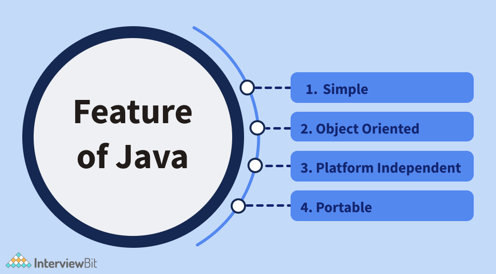 Java Features