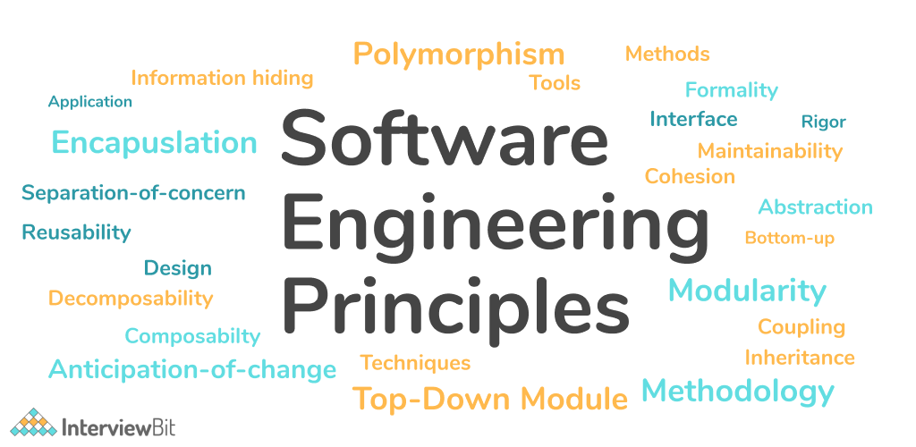 Knowledge of Software Engineering
