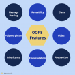 Top Features of OOPS (2024) - InterviewBit