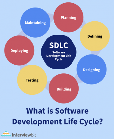SDLC Vs STLC: What’s The Difference? [2023] - InterviewBit