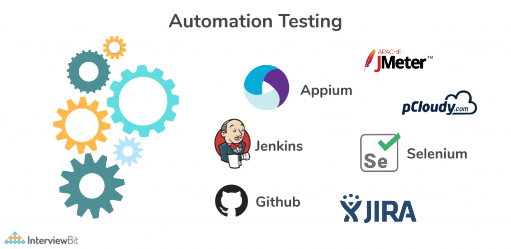 Top 15 Testing Tools To Know (2023) - InterviewBit