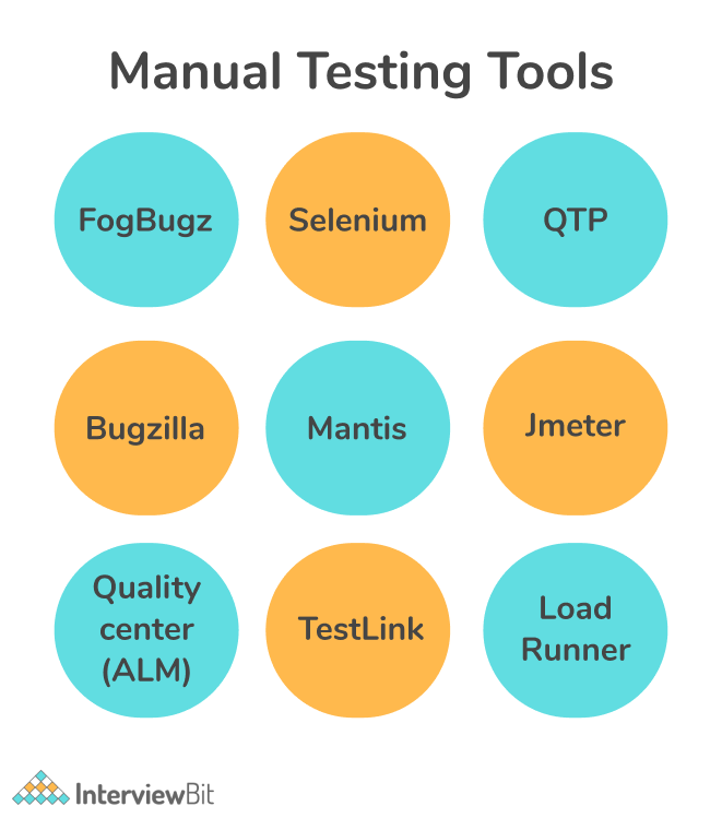 Top Manual Testing Tools