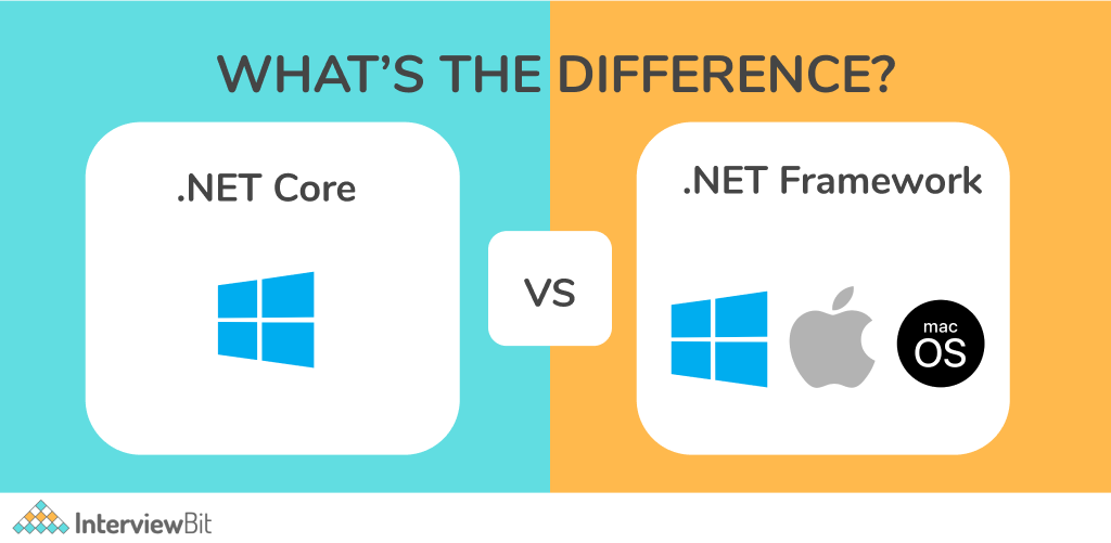 difference between NET Core and NET Framework