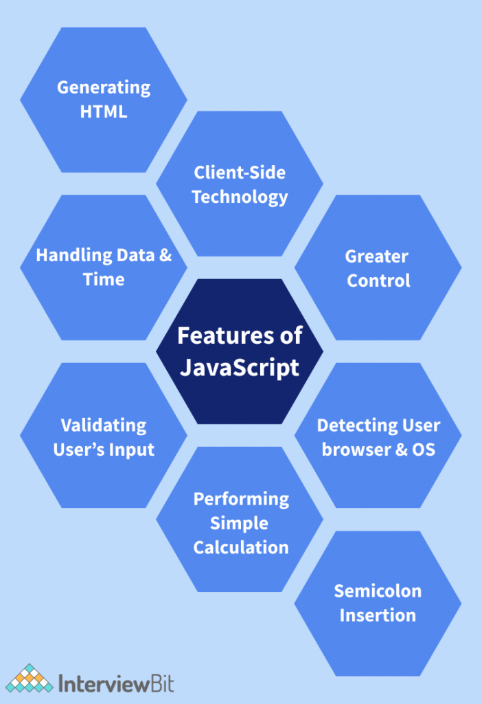 så meget butiksindehaveren Lyn Top JavaScript Features You Must Know - InterviewBit