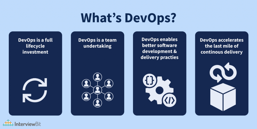 What's DevOps?