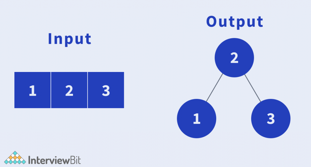 input and output