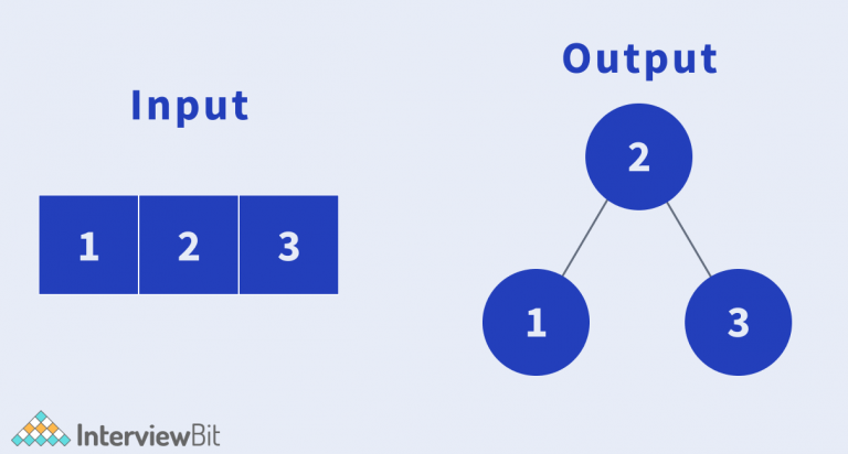 Sorted Array to Balanced BST - InterviewBit